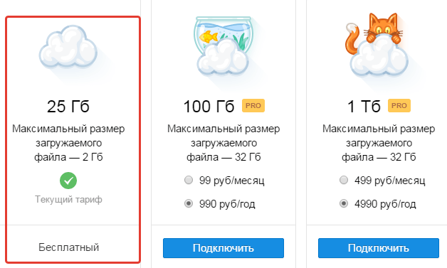 25 бесплатных гб на облаке mai ru