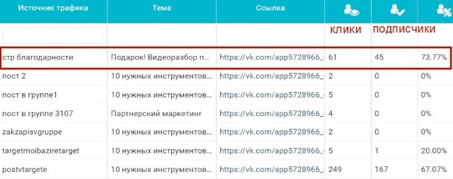 Как совместить сбор подписчиков в email-базу и в рассылку Вконтакте?