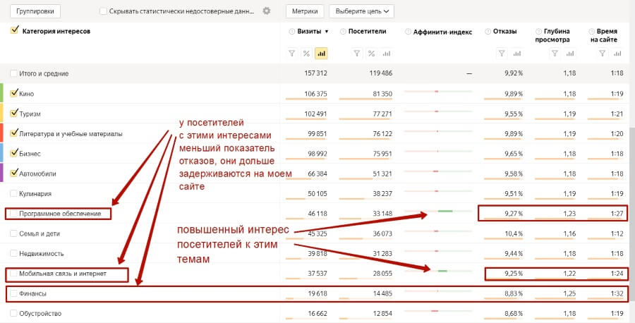 Полезные отчеты Яндекс.Метрики, которые помогут лучше узнать посетителей вашего сайта
