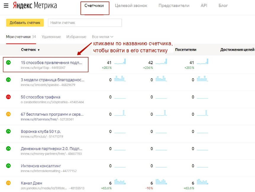 Как отслеживать переходы на лендинг и конверсии (подписку, клик по кнопке) в Яндекс.Метрике по utm-меткам?
