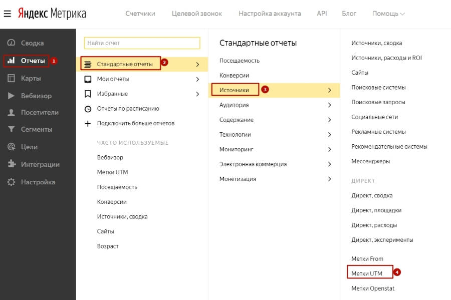 Как я отслеживаю подписчиков на воронку с помощью Яндекс Метрики, целей и меток?